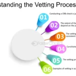 What Does Vetting Mean?
