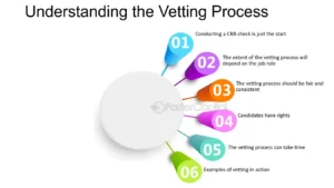 What Does Vetting Mean?