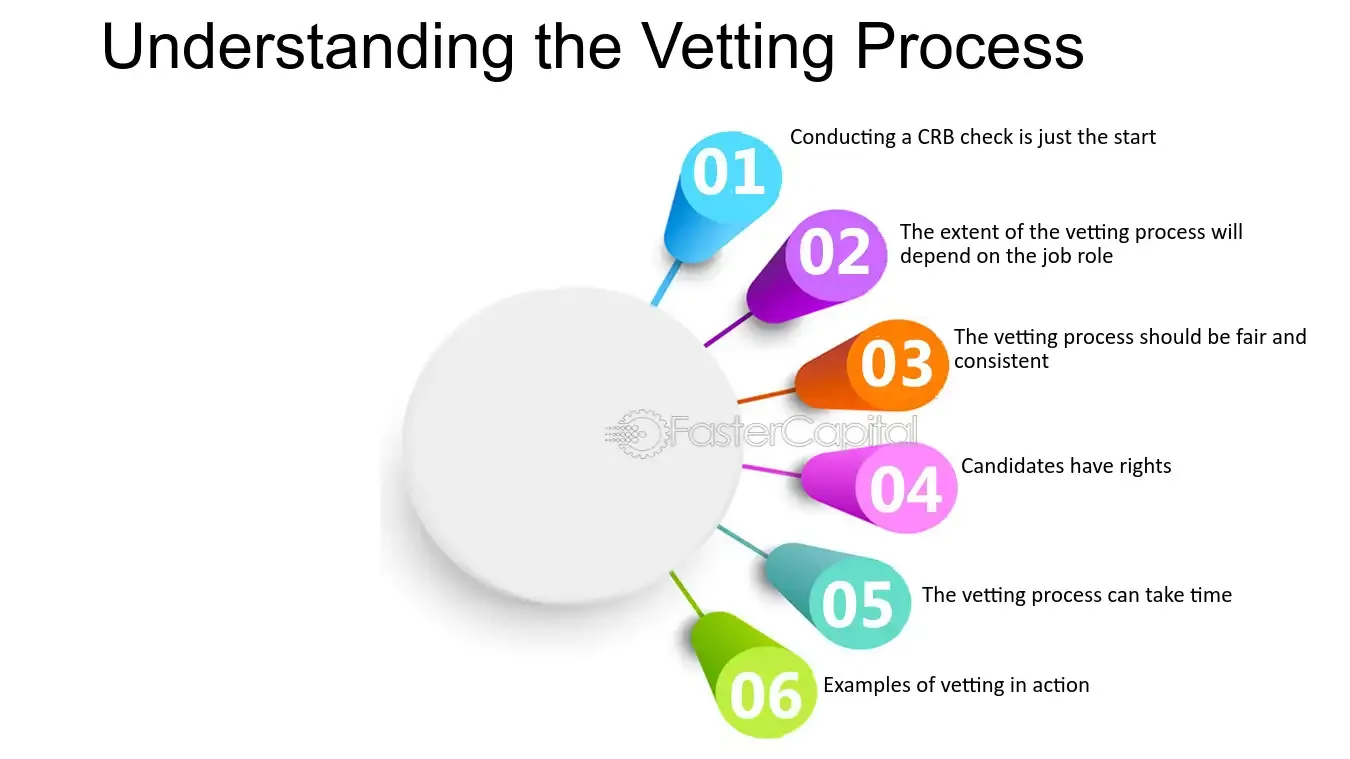 What Does Vetting Mean?